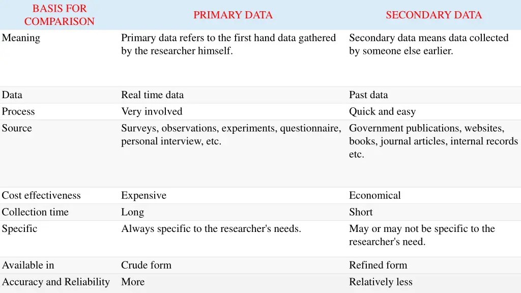 basis for comparison meaning
