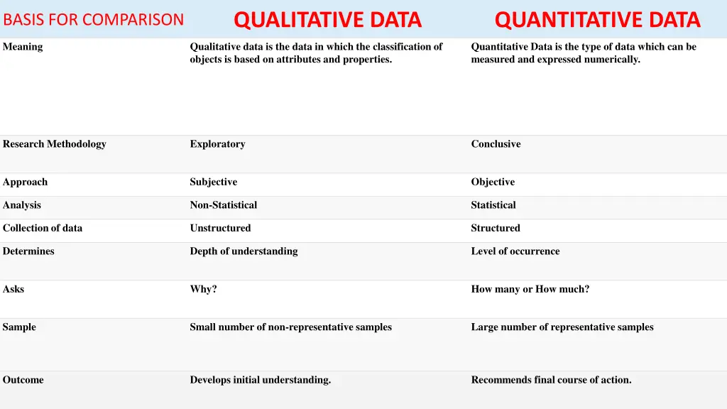 qualitative data