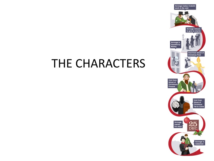 the characters