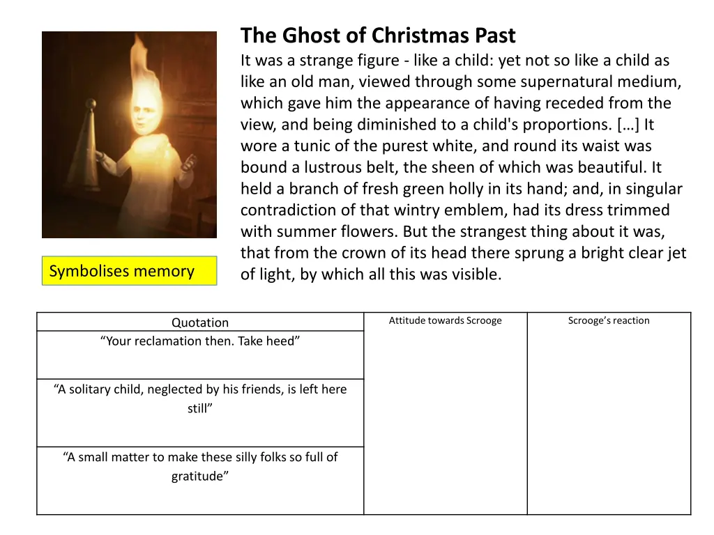 the ghost of christmas past it was a strange