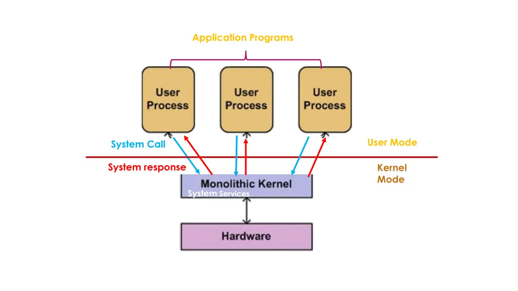 slide7