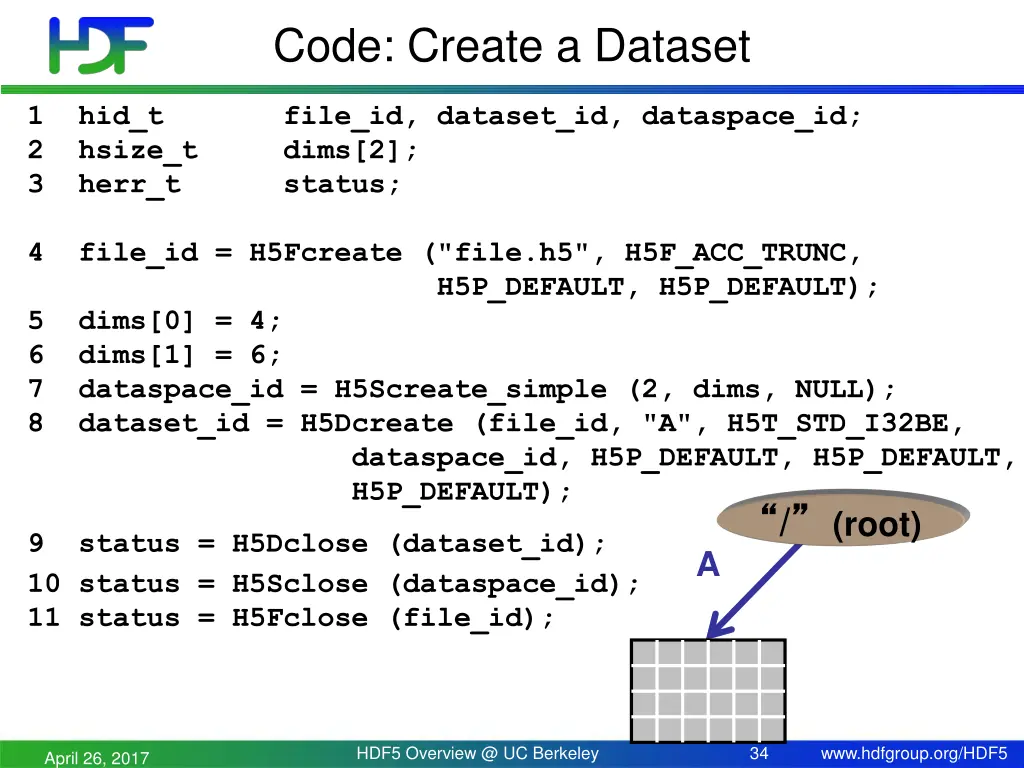 code create a dataset