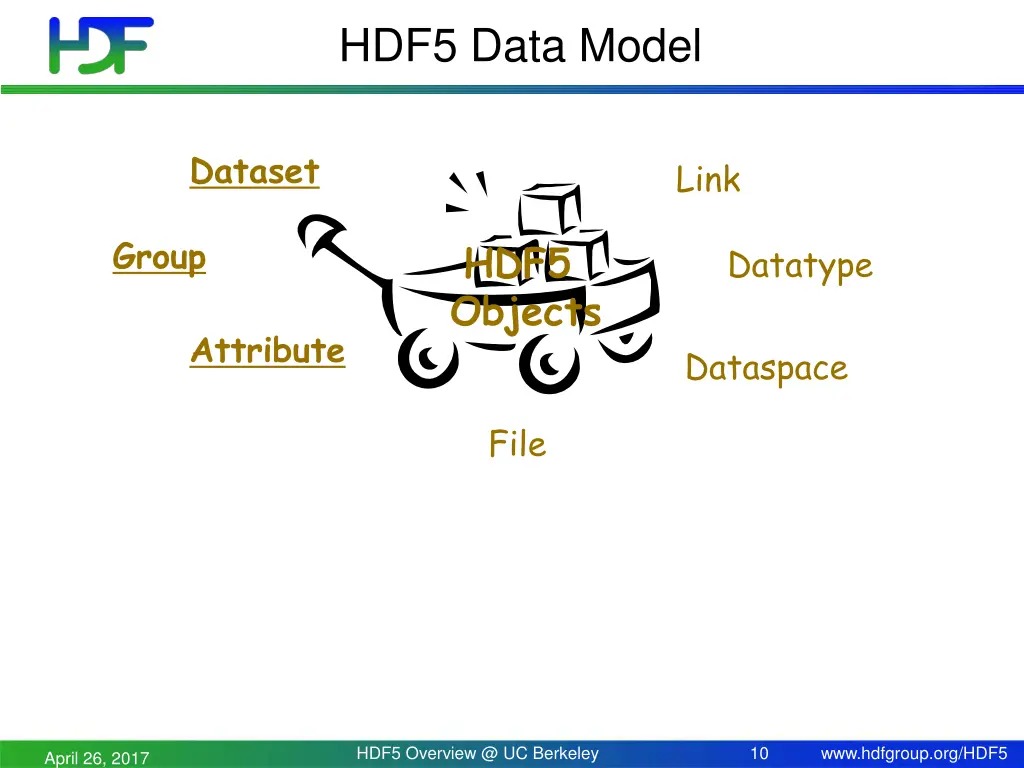 hdf5 data model 1