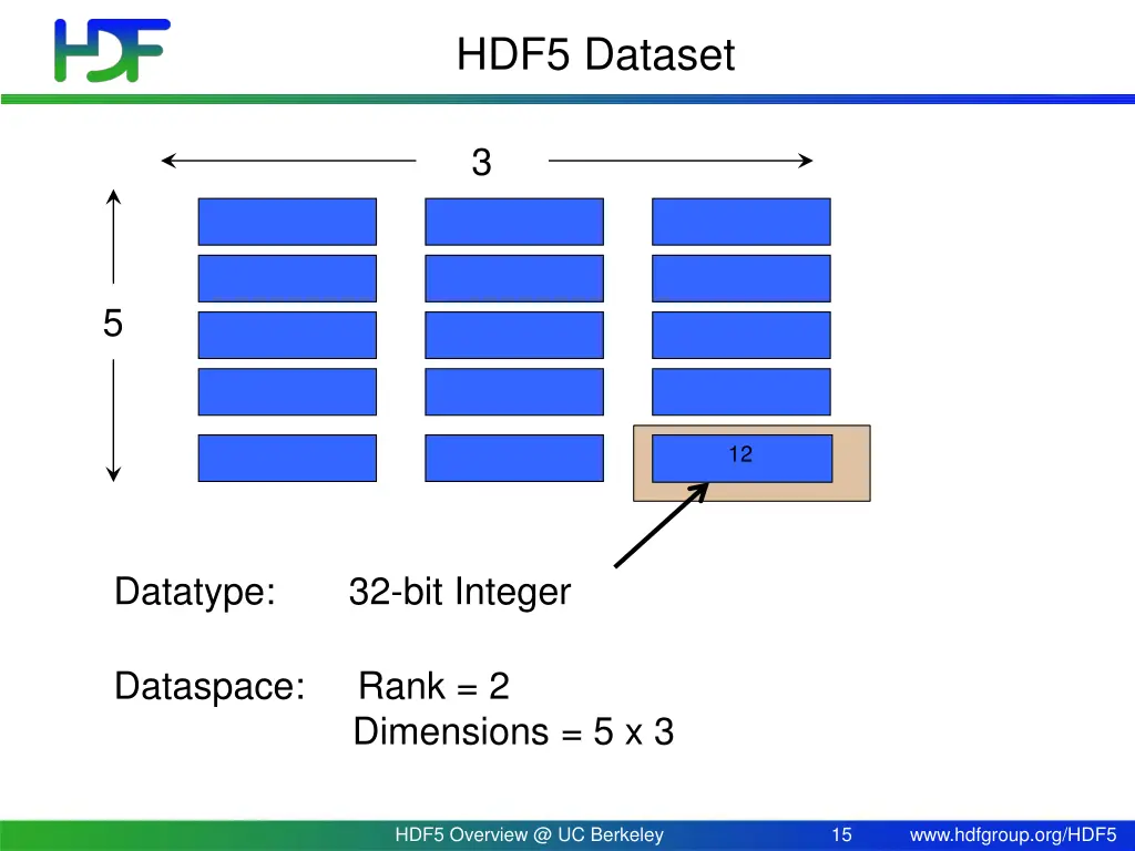 hdf5 dataset 1