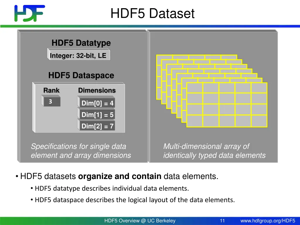 hdf5 dataset