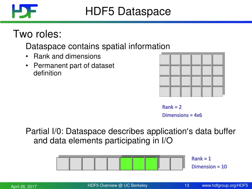 hdf5 dataspace 1