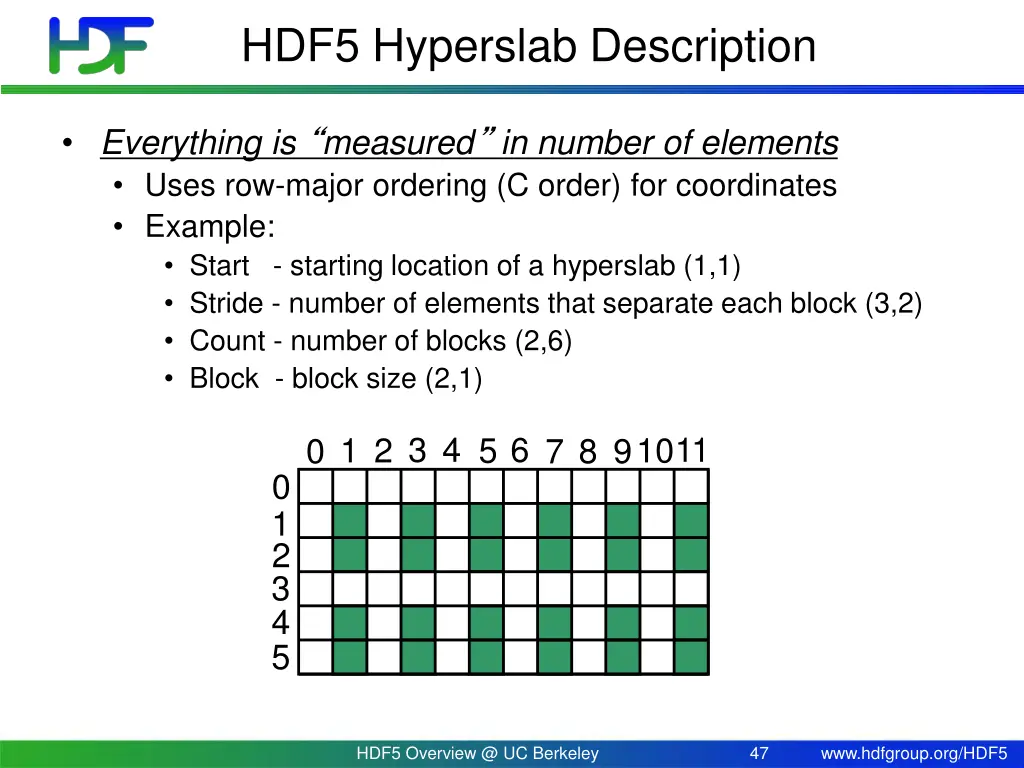 hdf5 hyperslab description