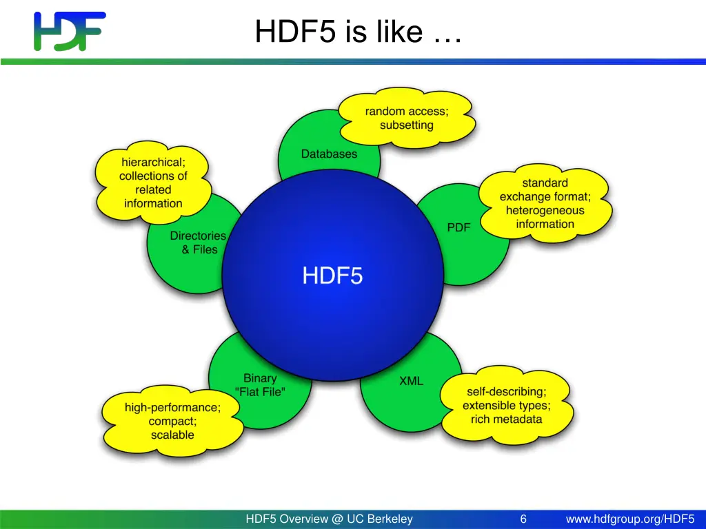 hdf5 is like