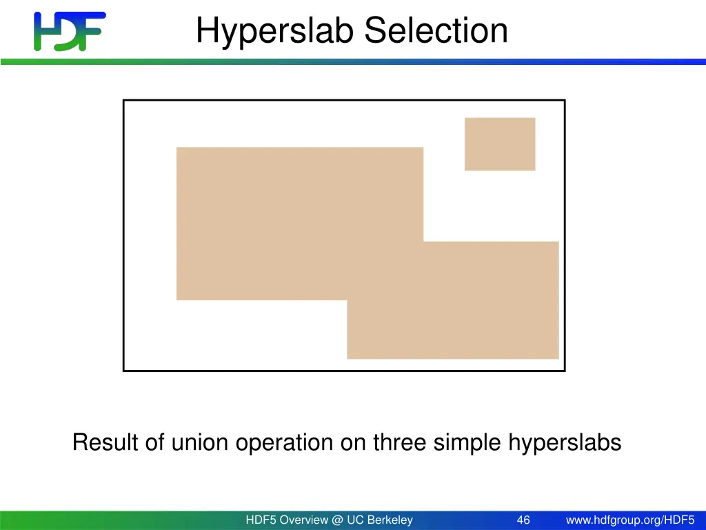 hyperslab selection