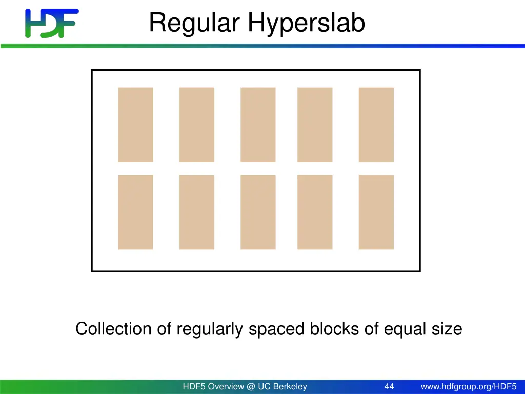 regular hyperslab