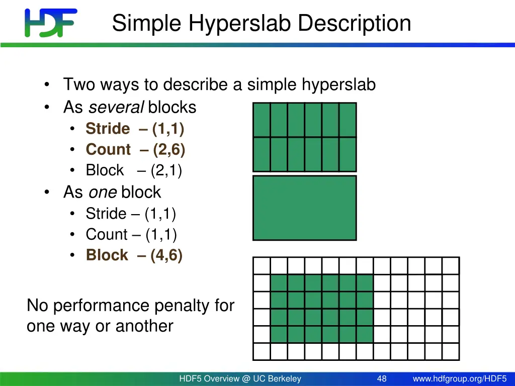 simple hyperslab description