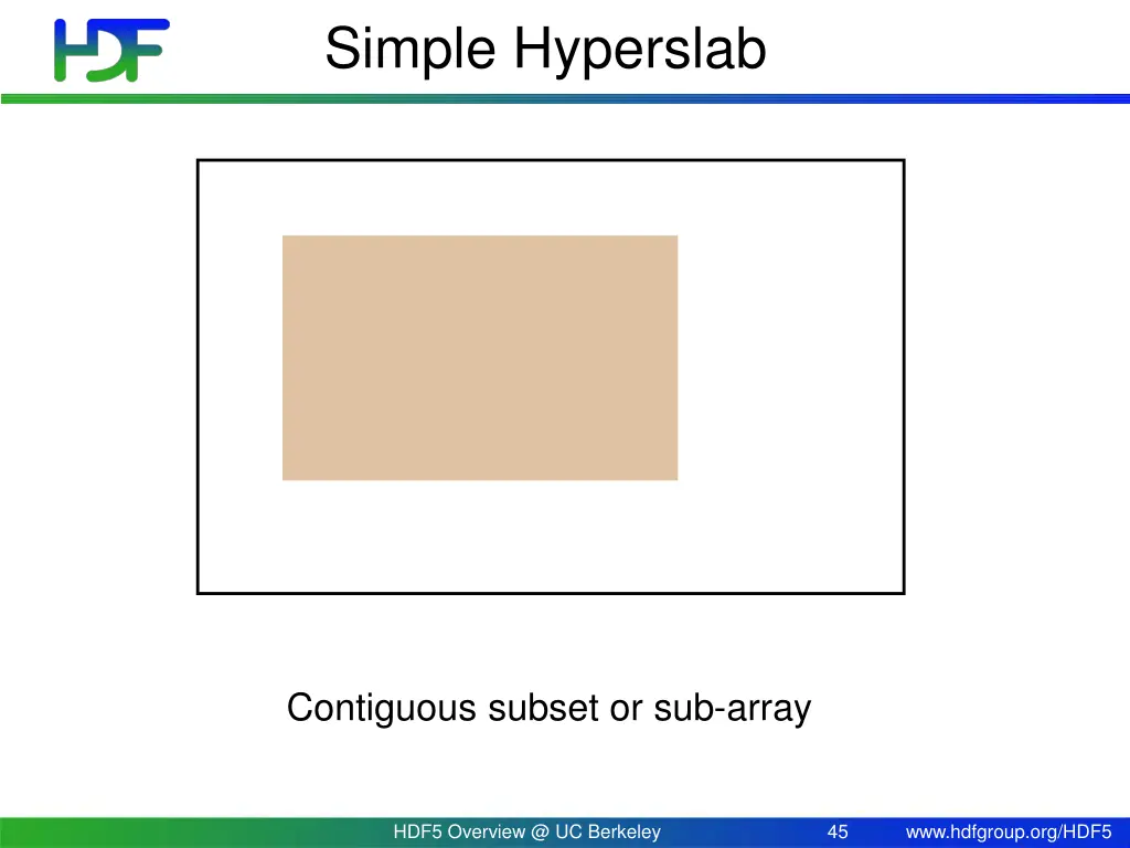 simple hyperslab