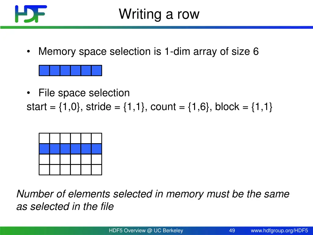 writing a row
