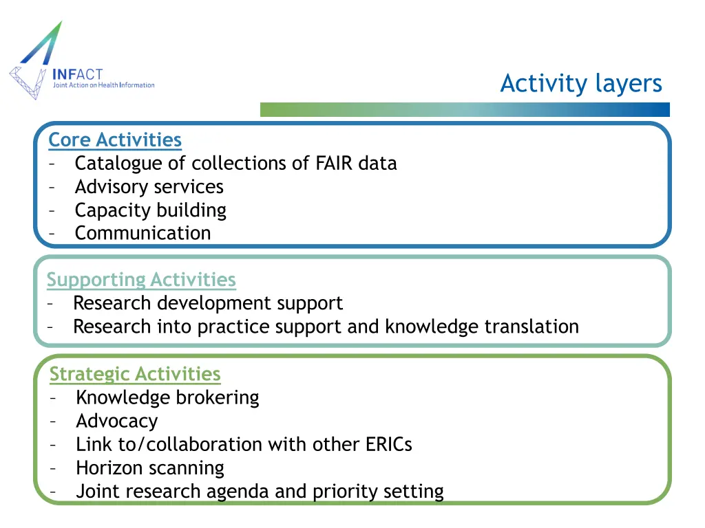 activity layers