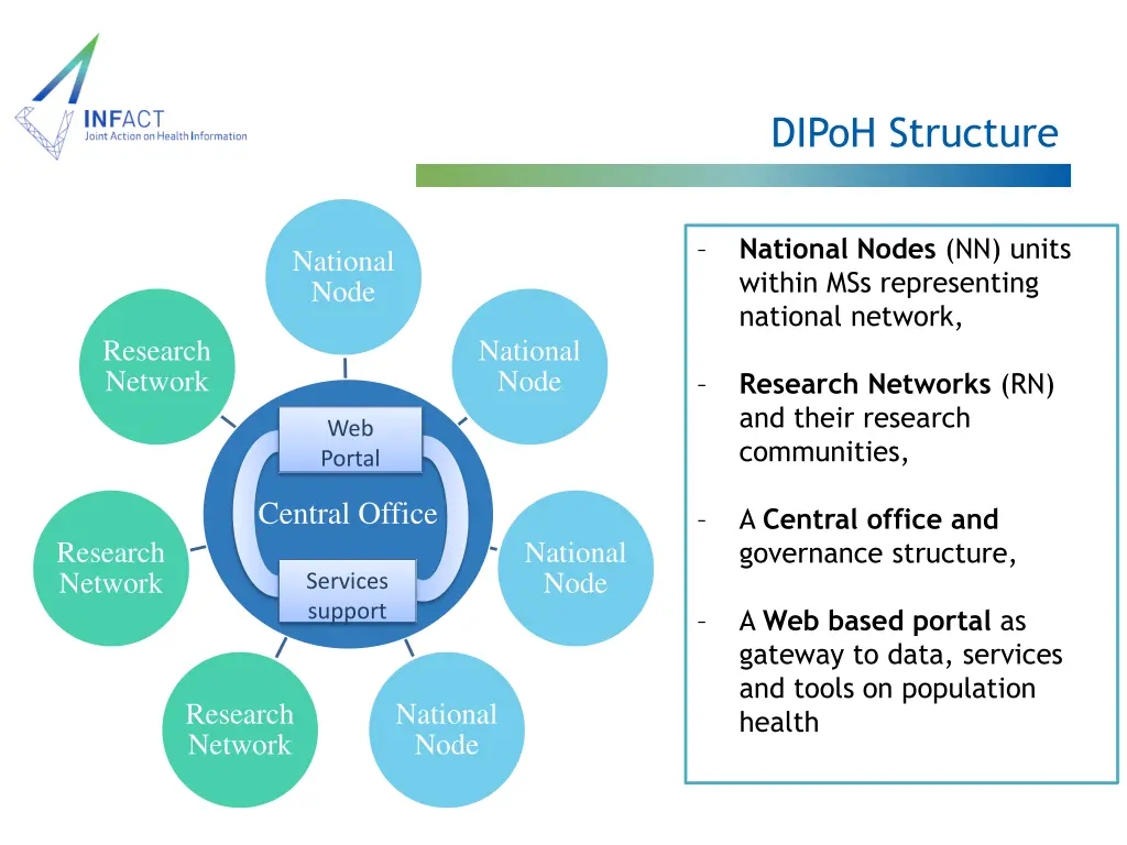 dipoh structure