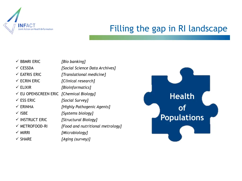 filling the gap in ri landscape