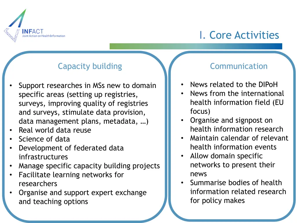 i core activities 1