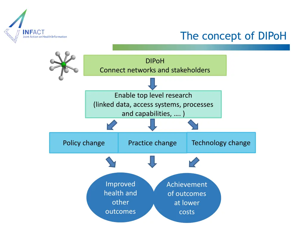 the concept of dipoh