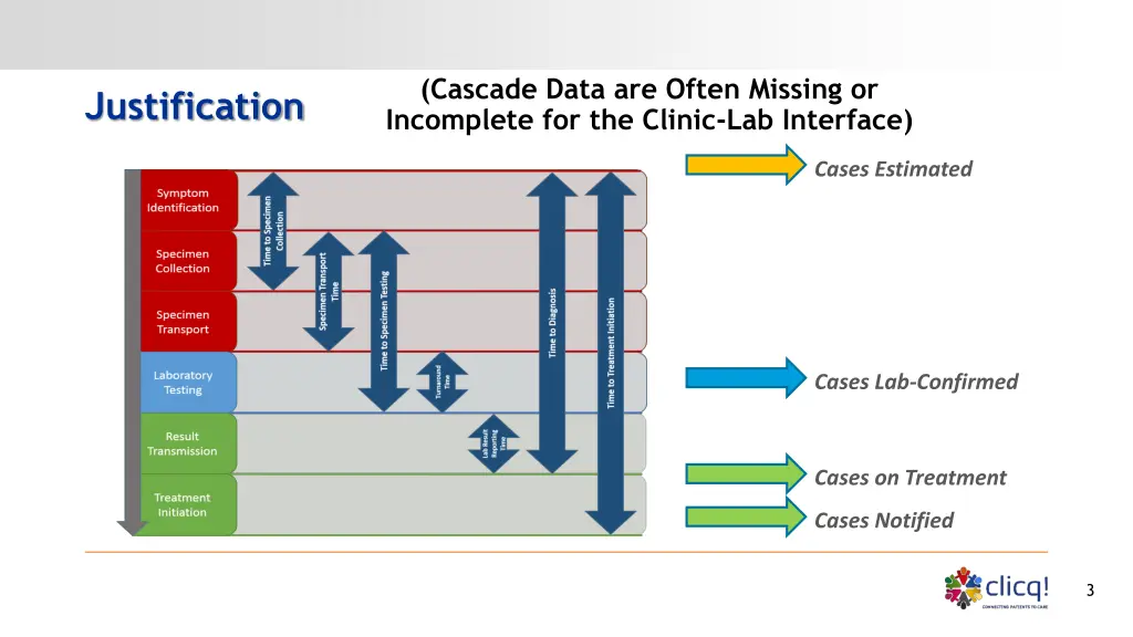 cascade data are often missing or incomplete