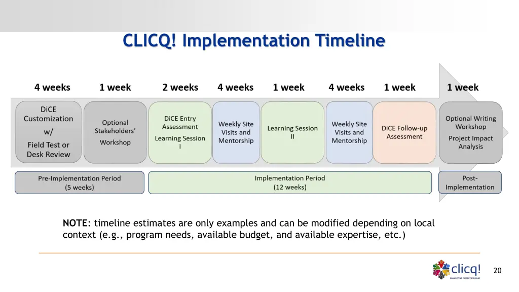 clicq implementation timeline
