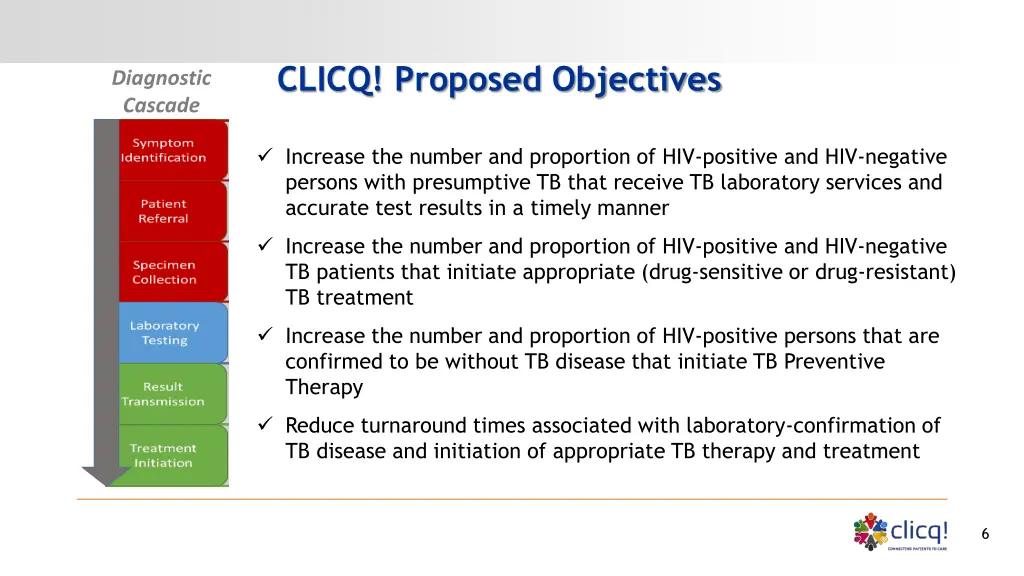 clicq proposed objectives