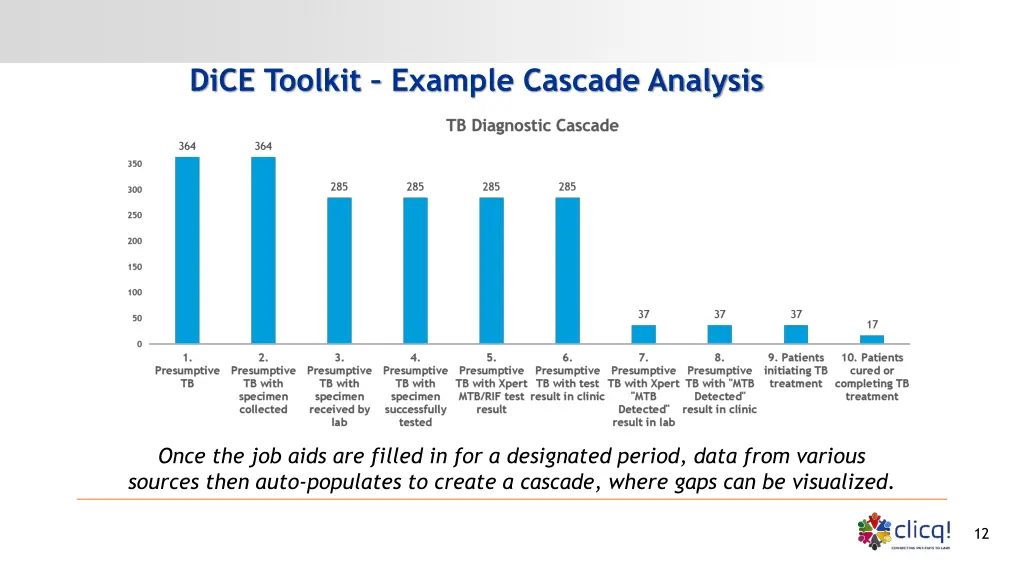 dice toolkit example cascade analysis