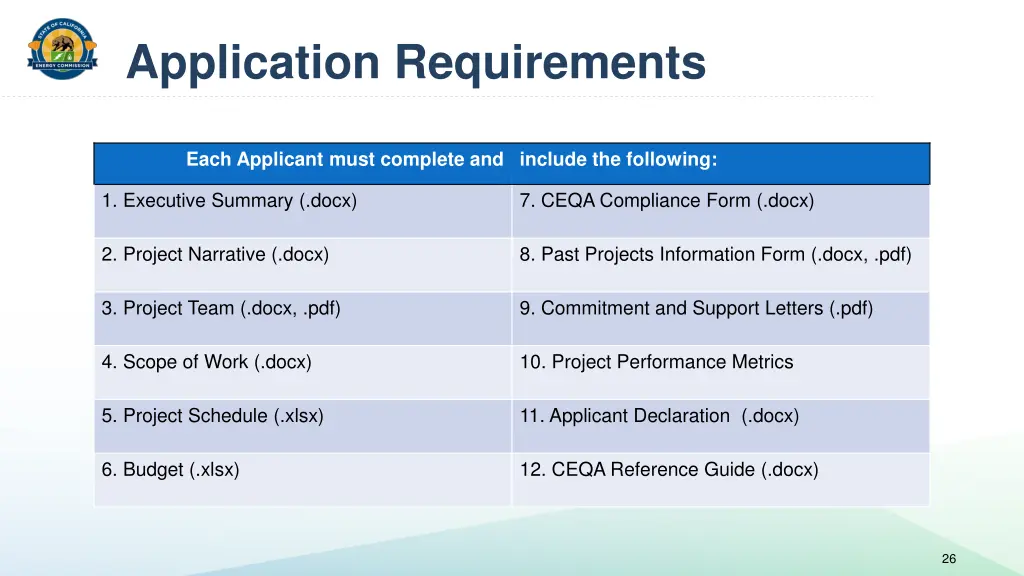 application requirements