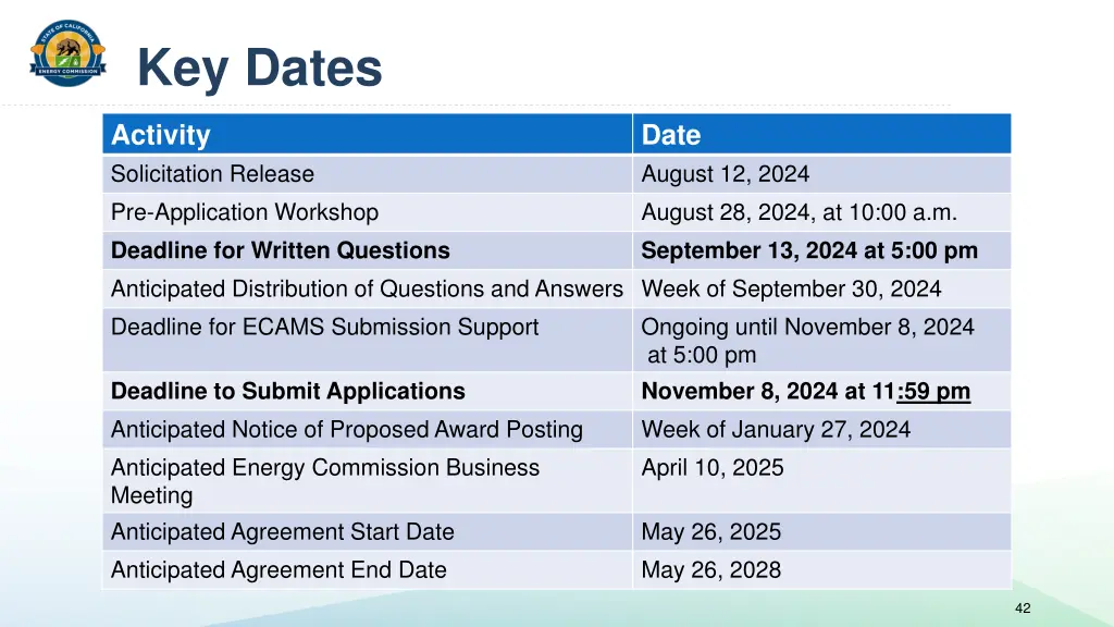 key dates