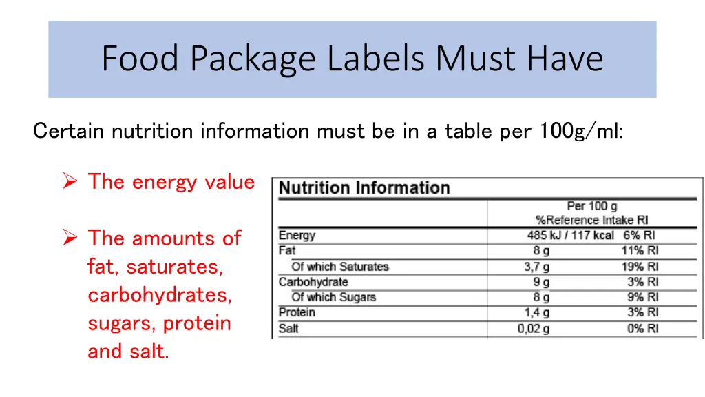 food package labels must have 2