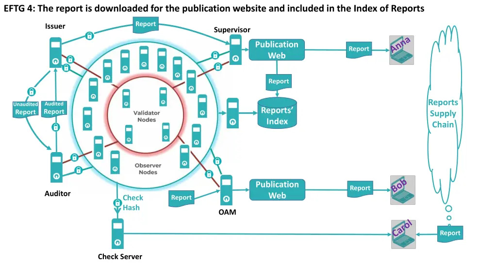 eftg 4 the report is downloaded