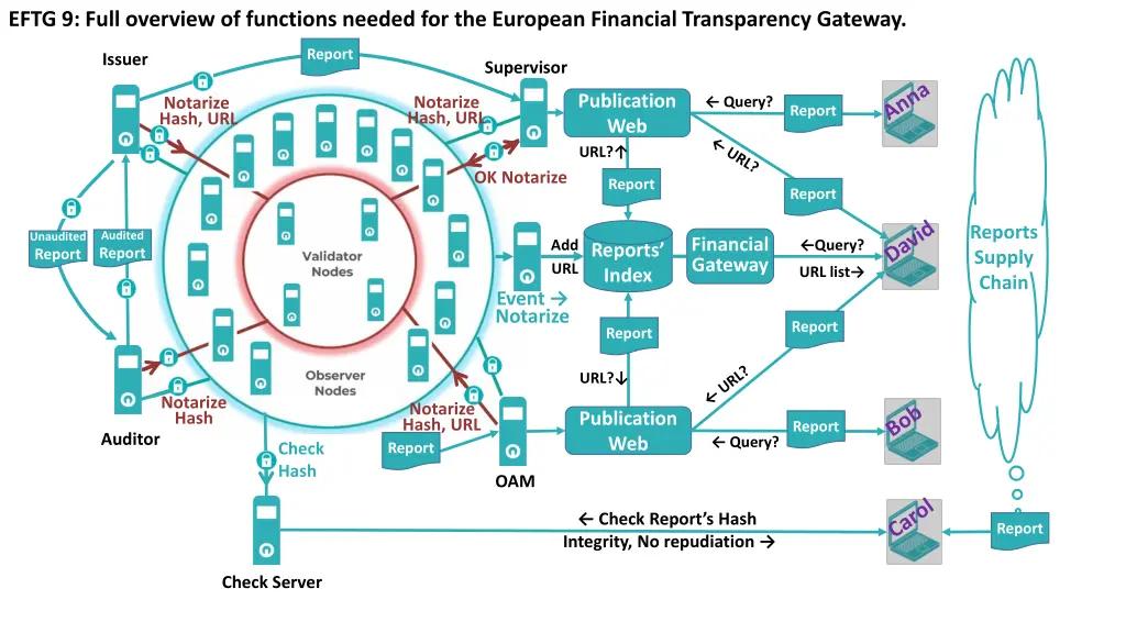 eftg 9 full overview of functions needed
