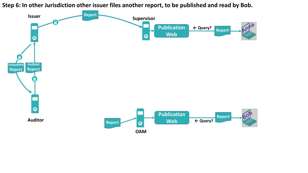 step 6 in other jurisdiction other issuer files