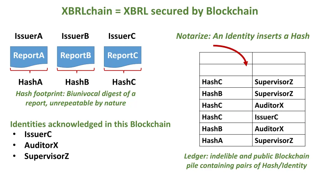 xbrlchain xbrl secured by blockchain 1