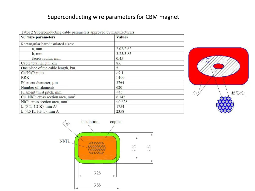 superconducting wire parameters for cbm magnet