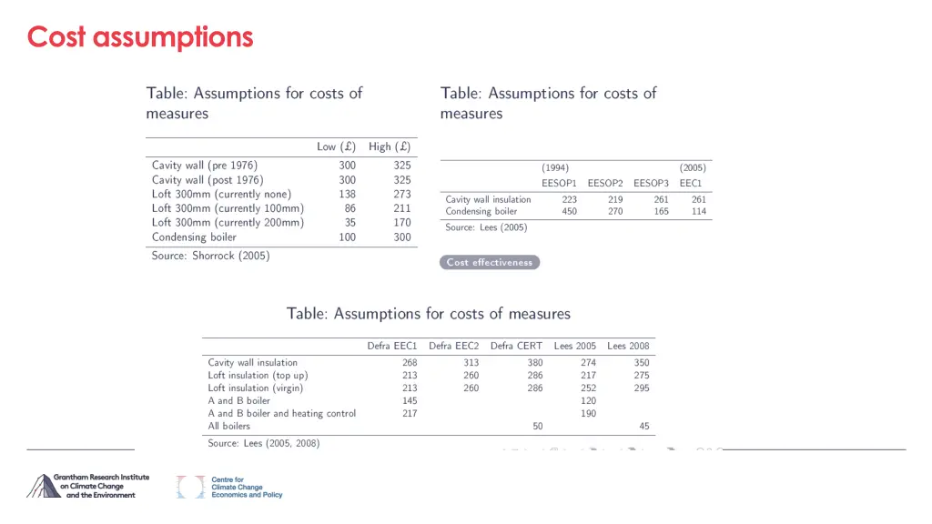 cost assumptions