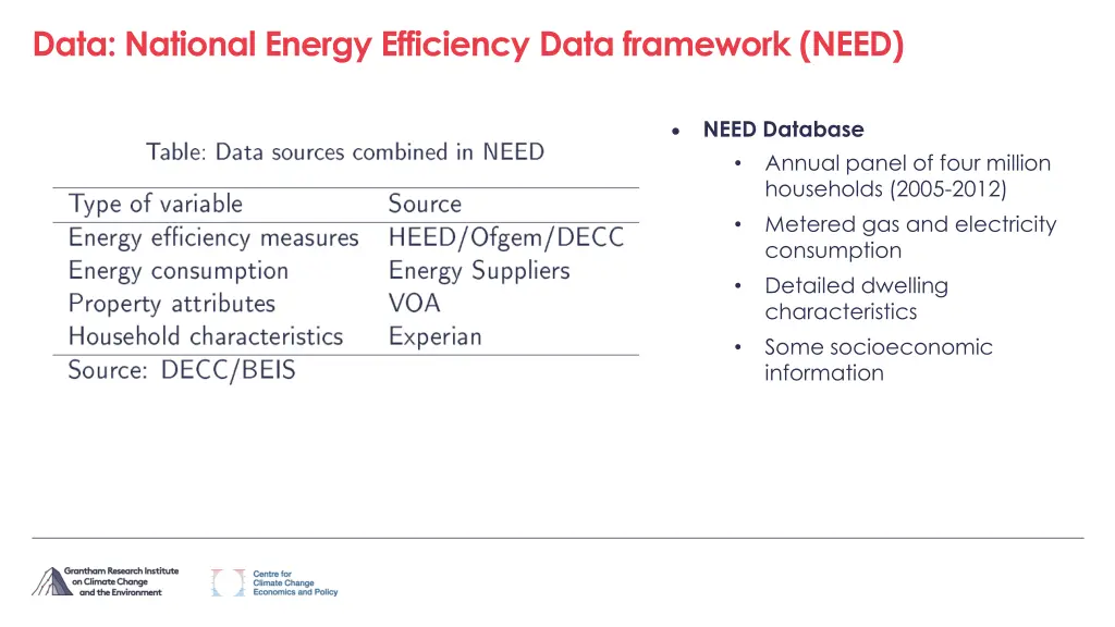 data national energy efficiency data framework