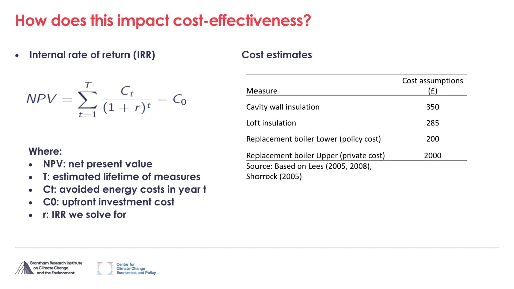 how does this impact cost effectiveness