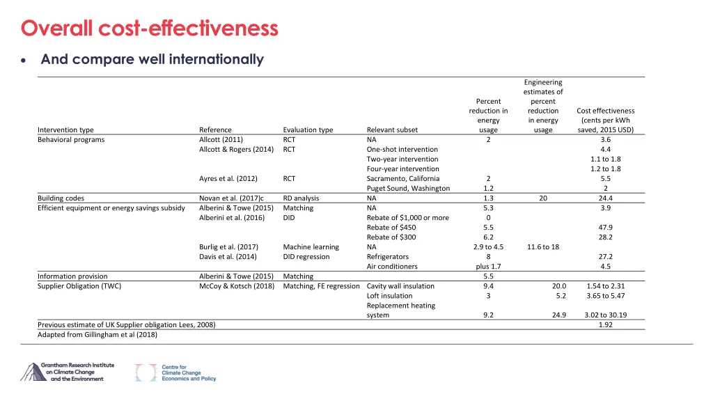 overall cost effectiveness 1