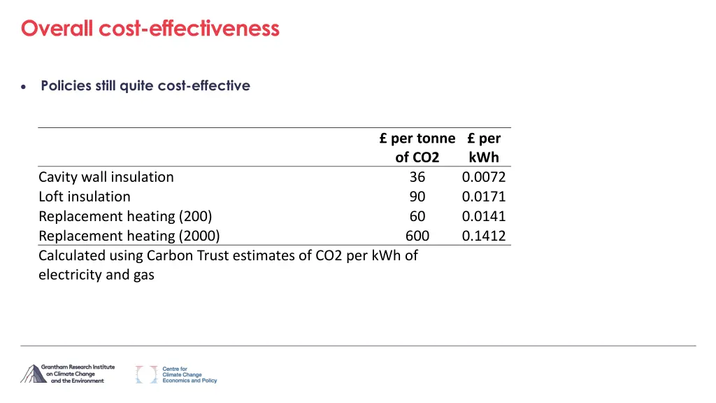 overall cost effectiveness