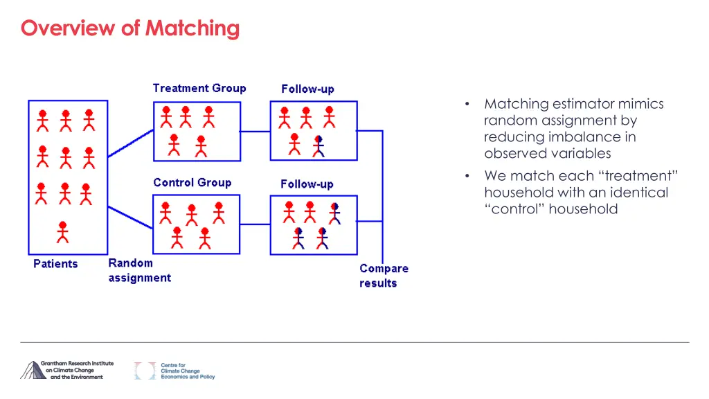 overview of matching