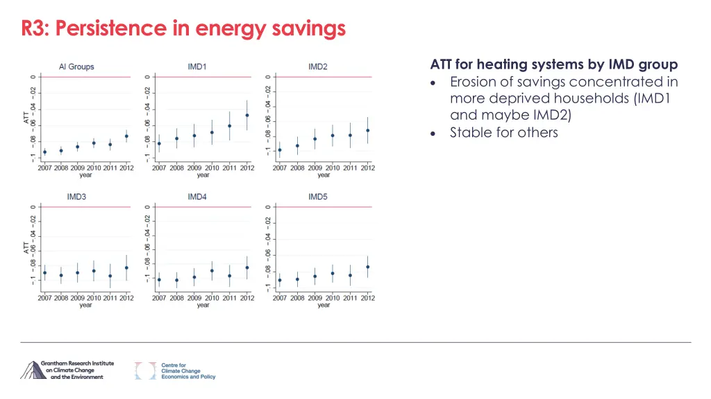 r3 persistence in energy savings 1