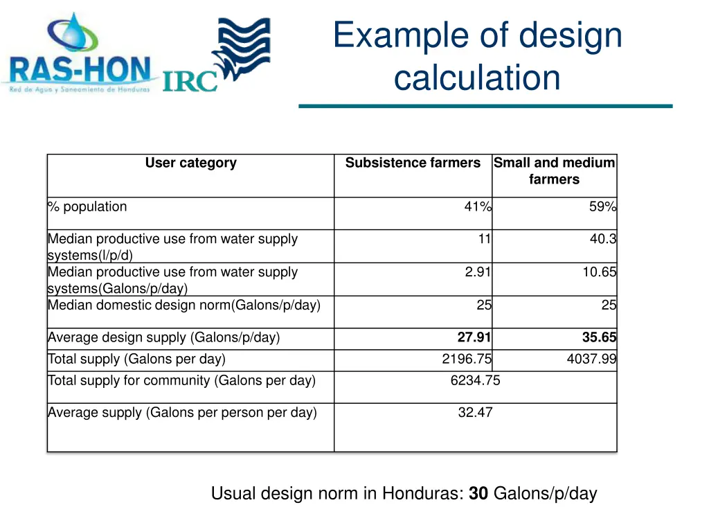 example of design calculation