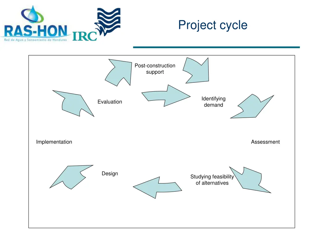 project cycle