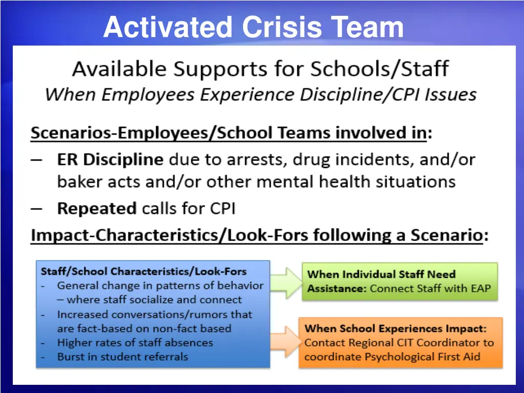 activated crisis team