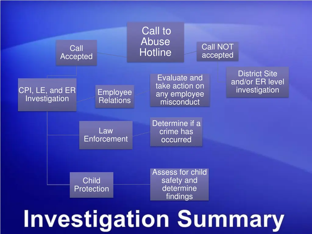 call to abuse hotline