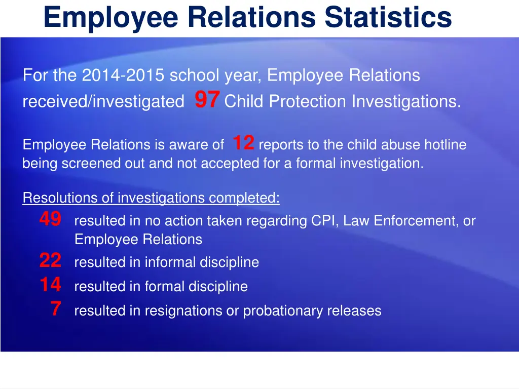 employee relations statistics