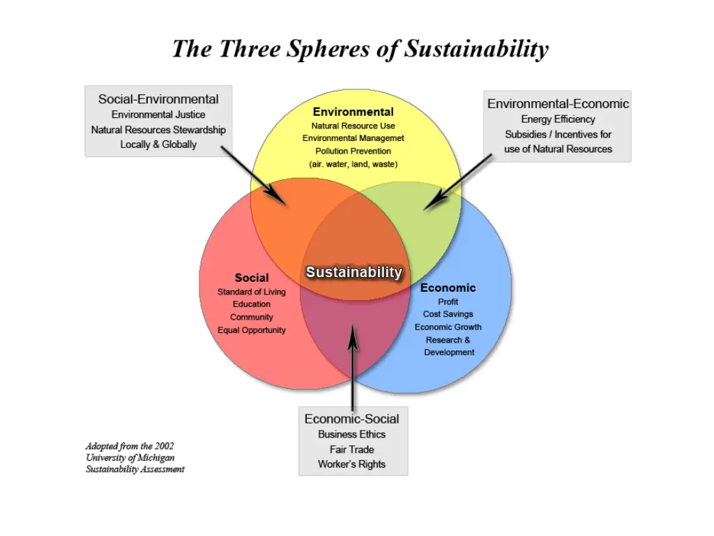 slide3