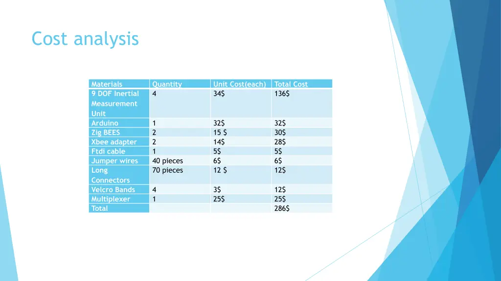 cost analysis
