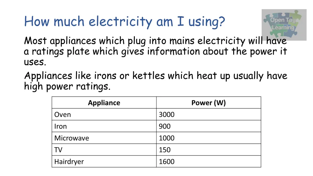 how much electricity am i using most appliances