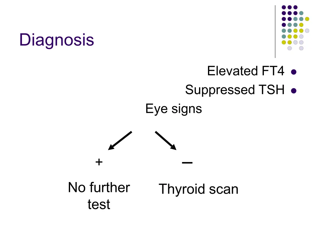 diagnosis 1